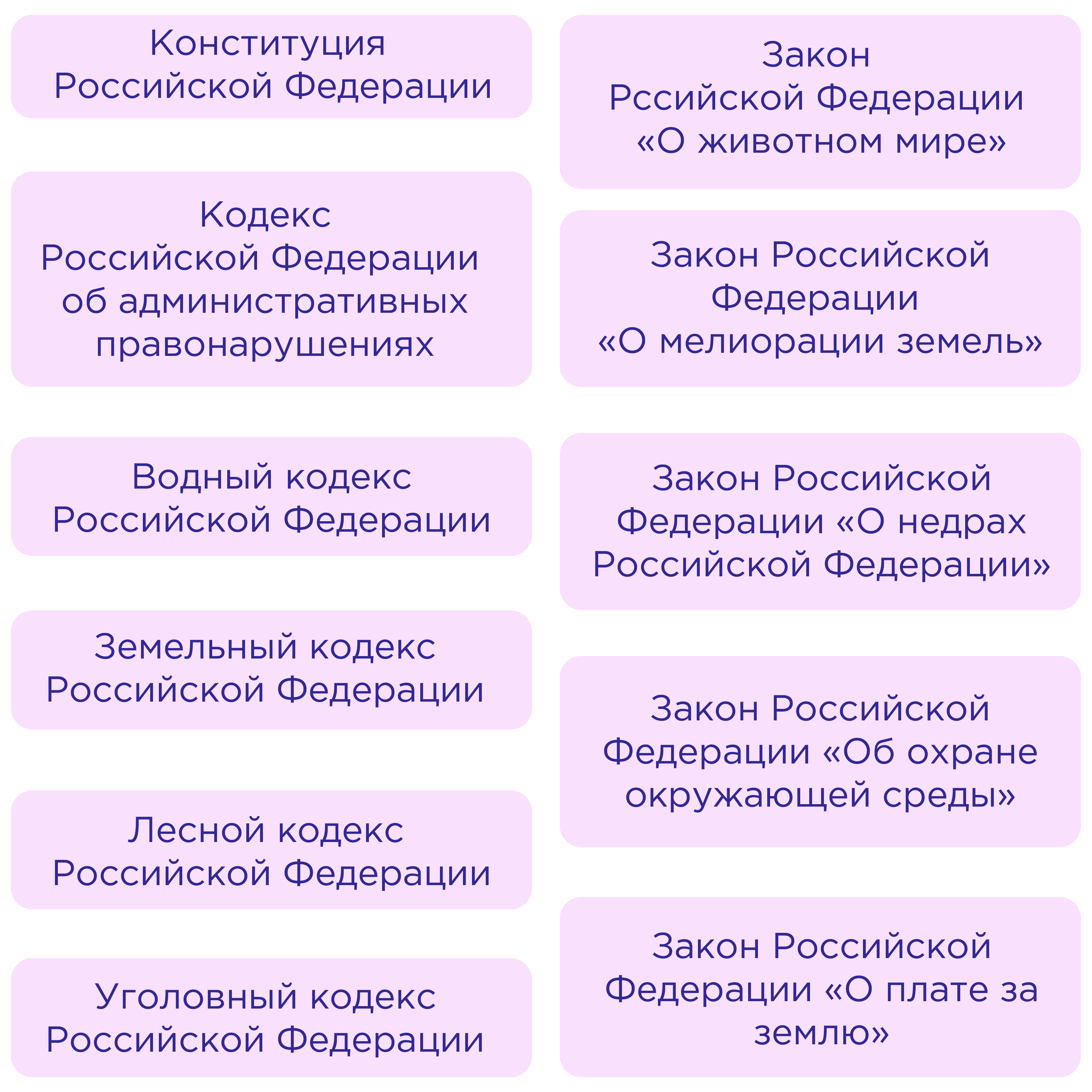 Сложный план экологическое право по обществознанию