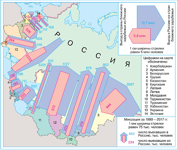 Рис. 2. Миграционные связи России в 1990–2017 годы