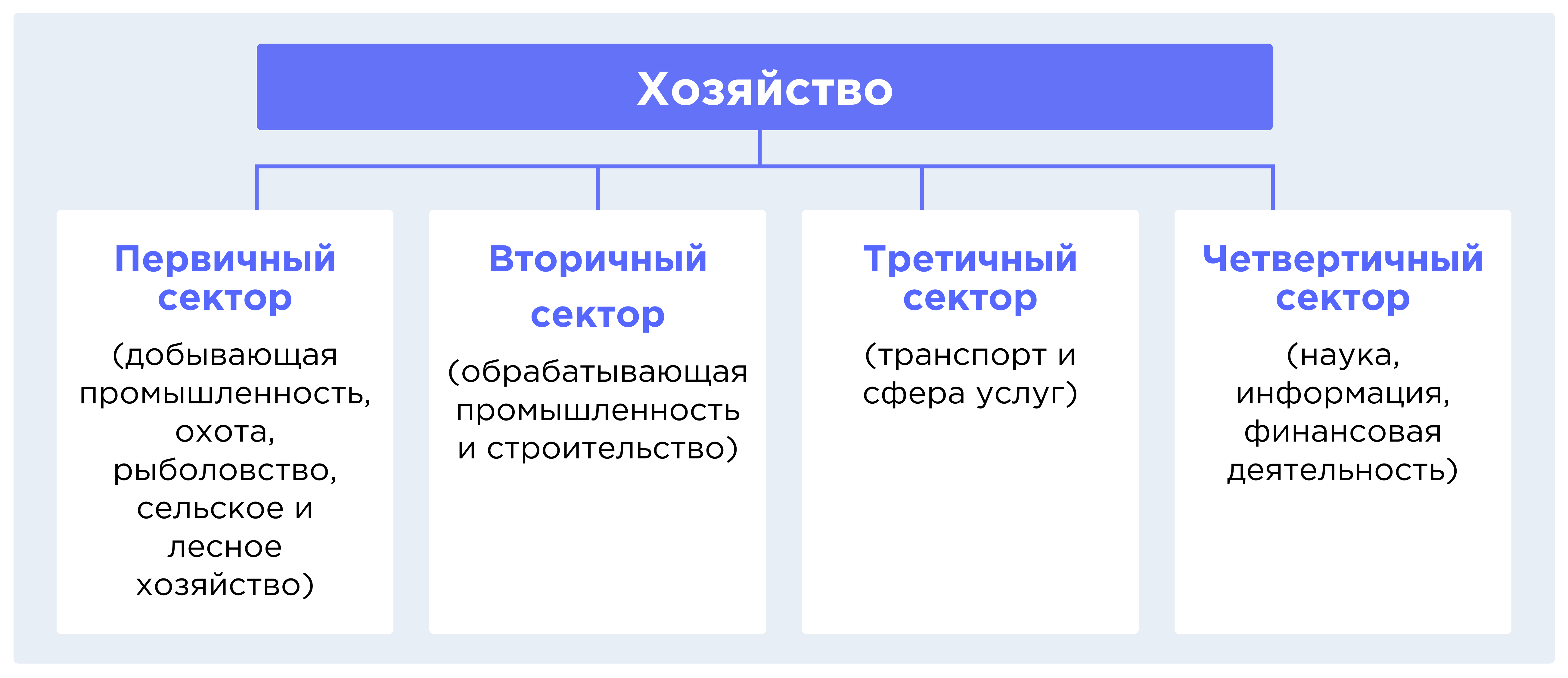 Объединение отраслей