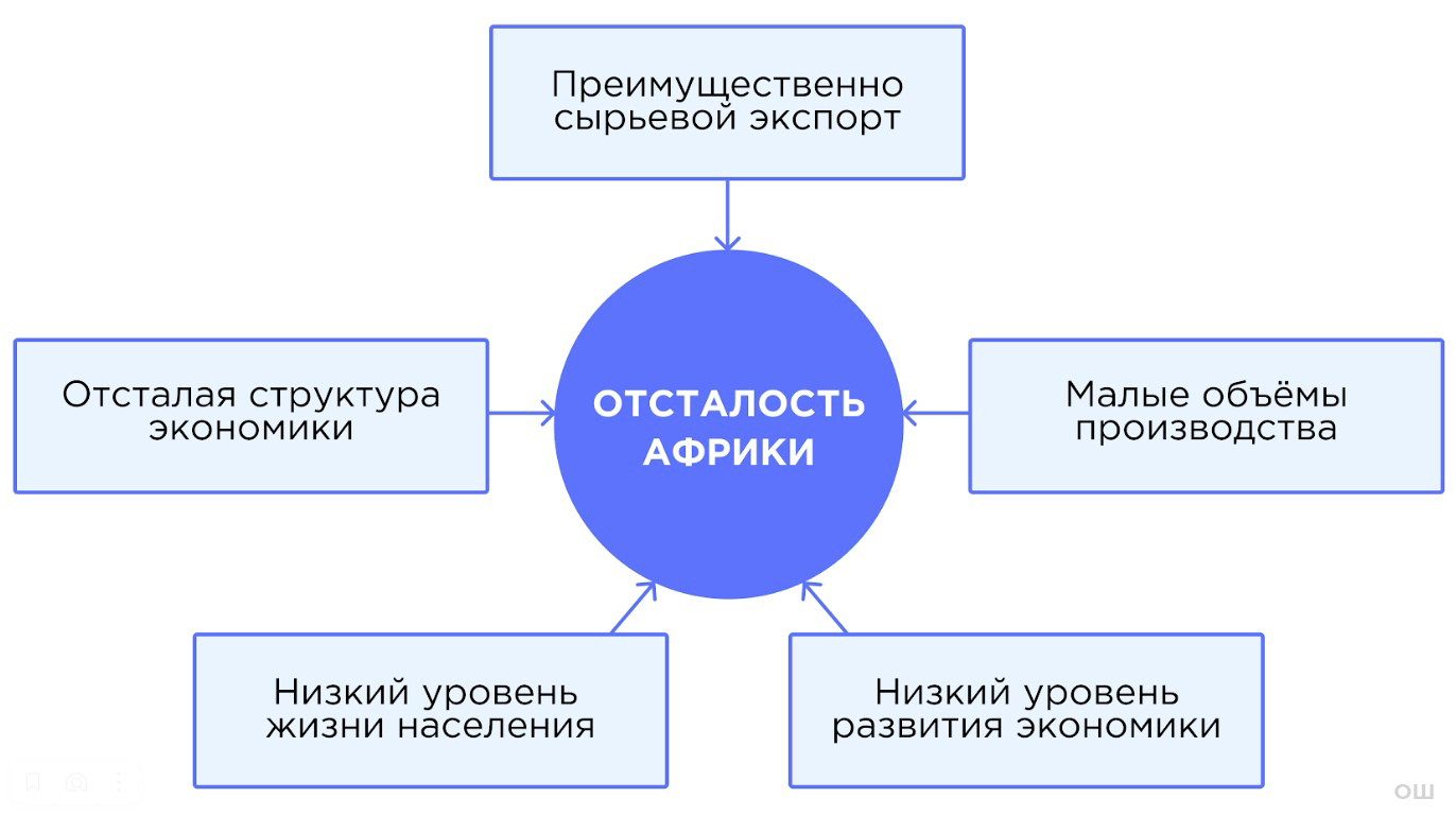 схема