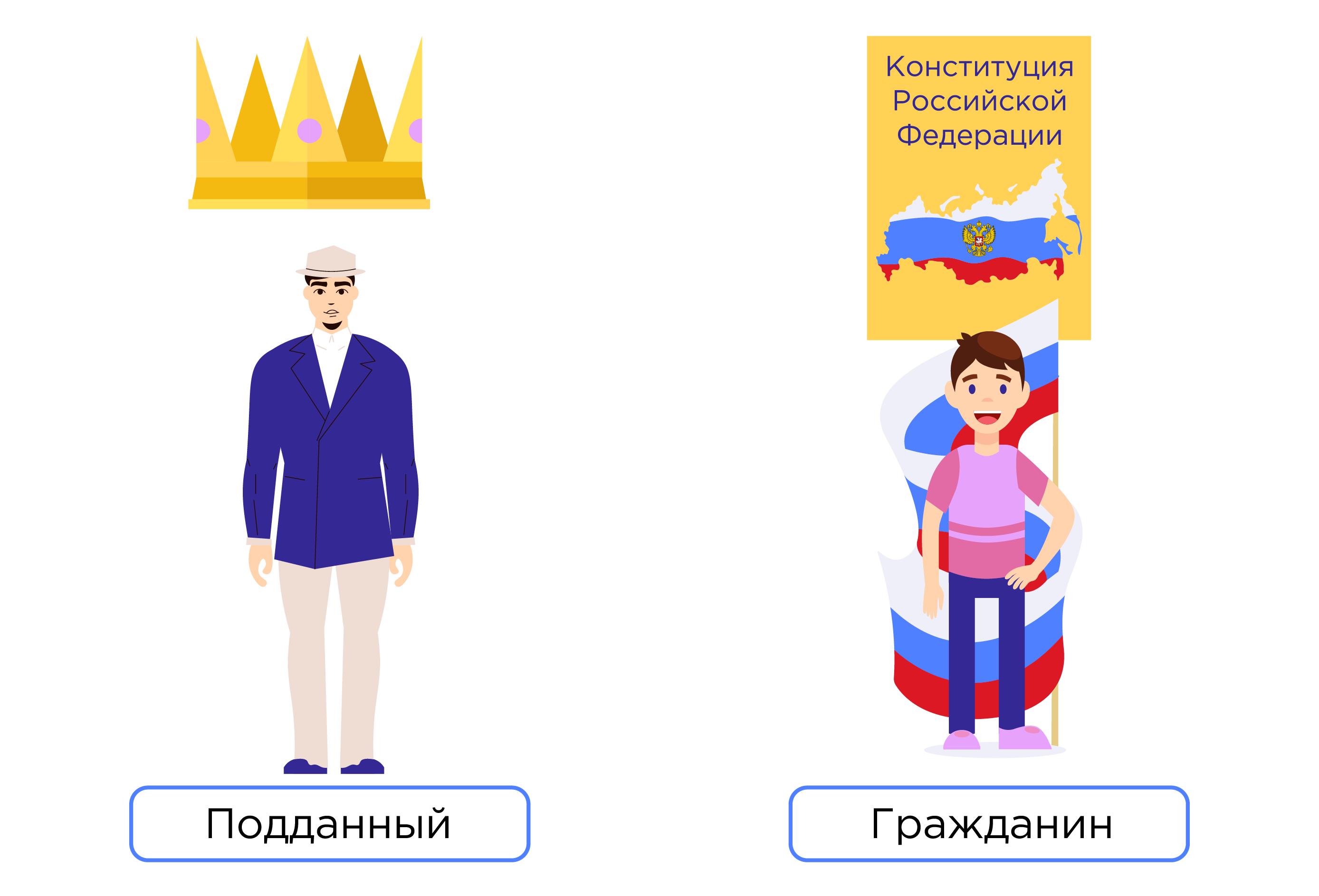 Рис. 4. Подданство и гражданство