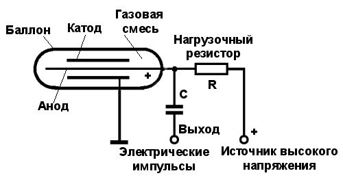 Рис. 1. Схема включения газоразрядного счётчика