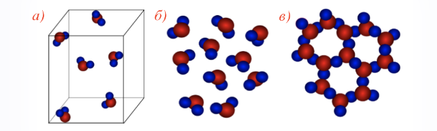 81. Молекулы вещества притягиваются друг к другу. Почему же между ними существуют промежутки?