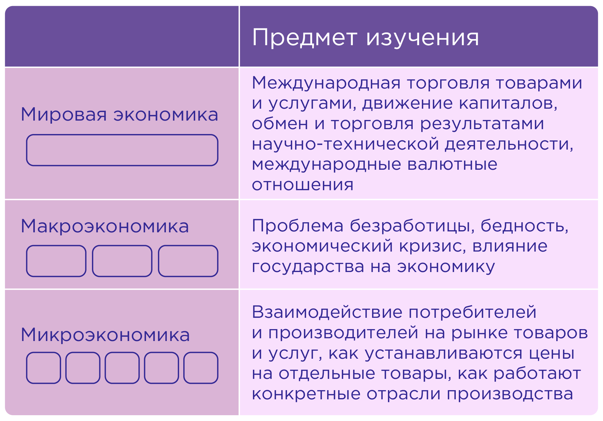 Экономики как науки план