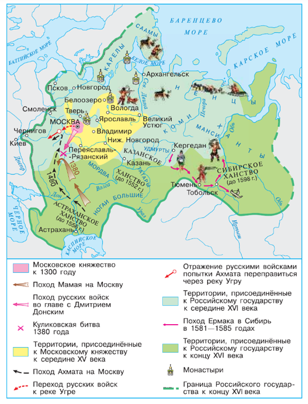 Рис. 7. Российское государство в XIV - XVI веках