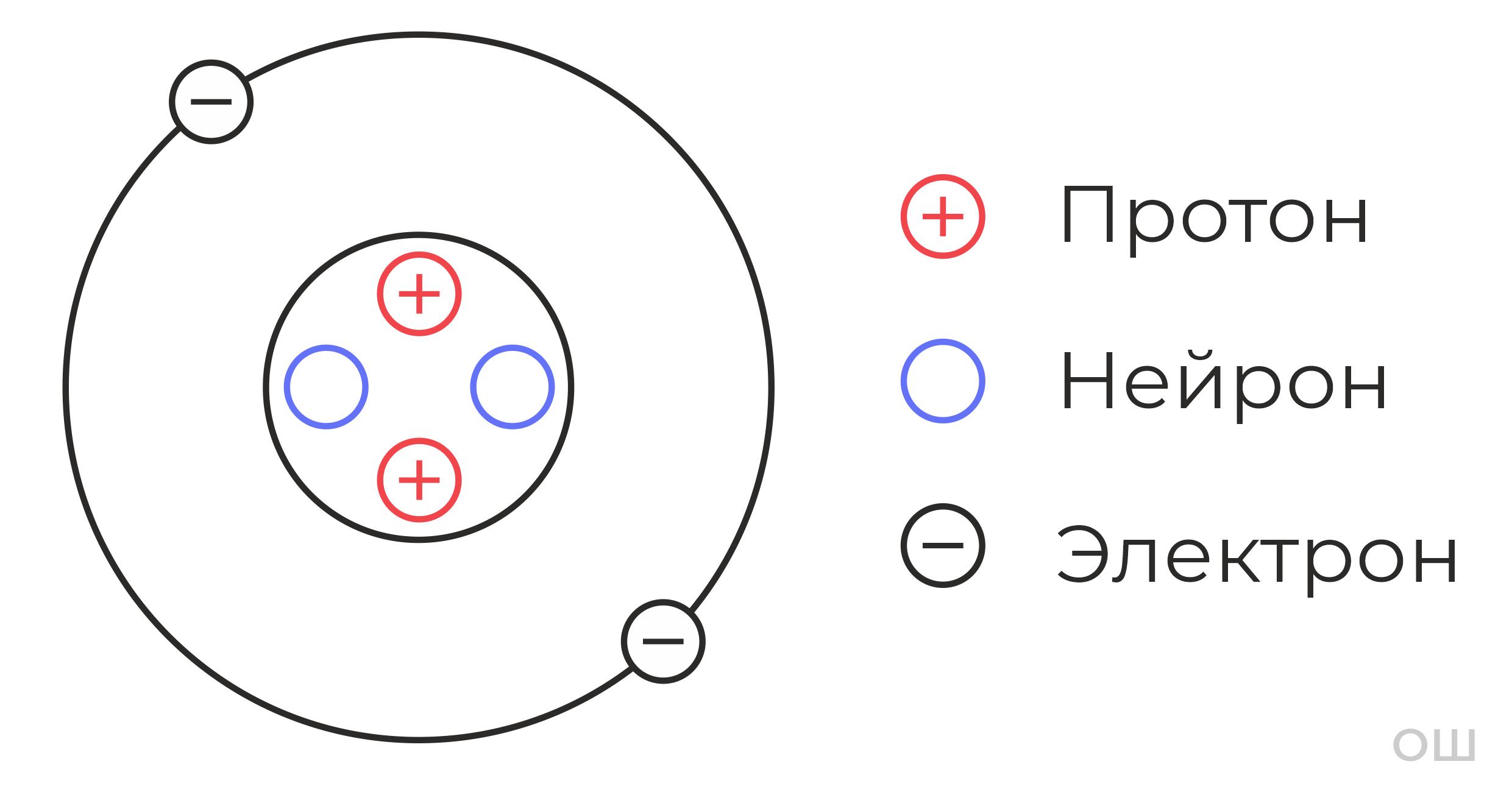 Вещества | Химия 9 класс