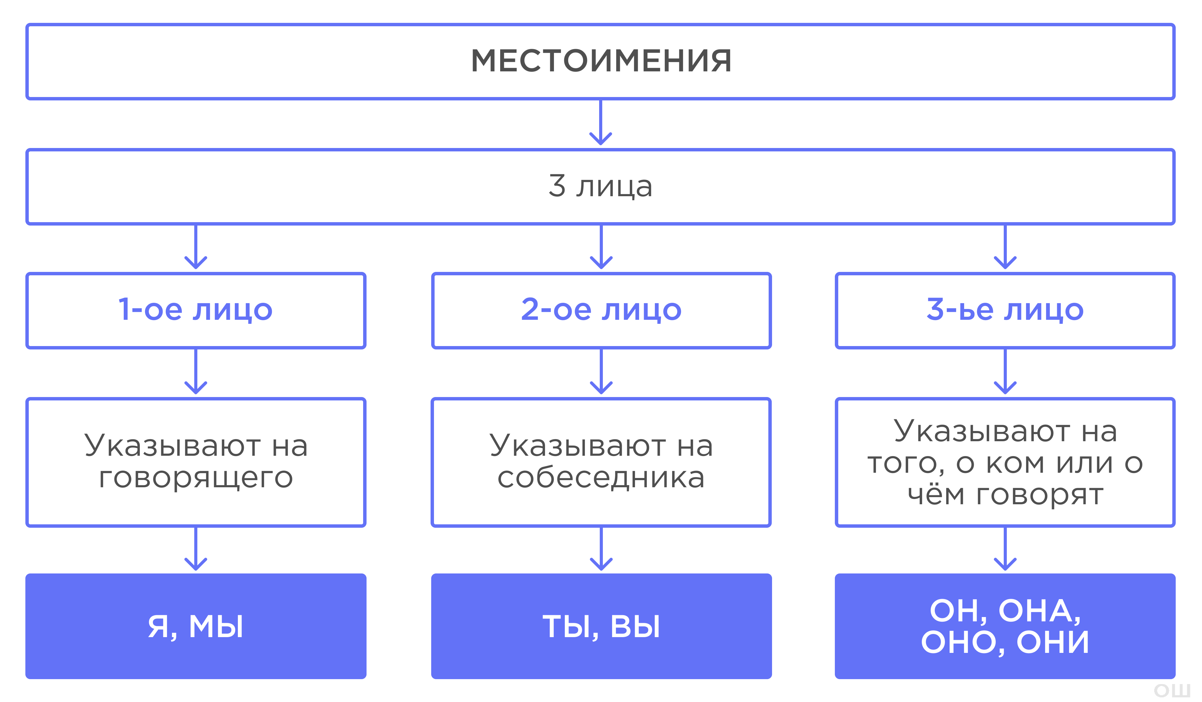 схема 