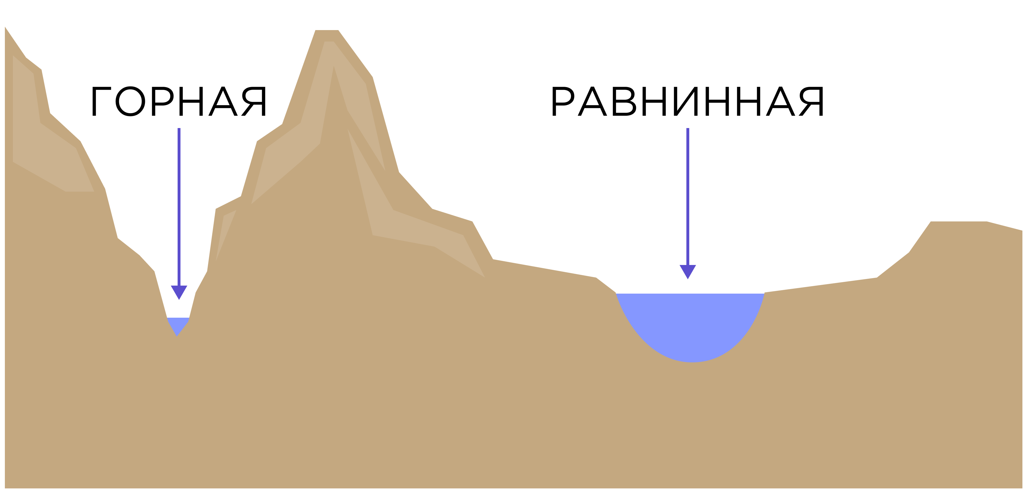 Рельеф речная долина