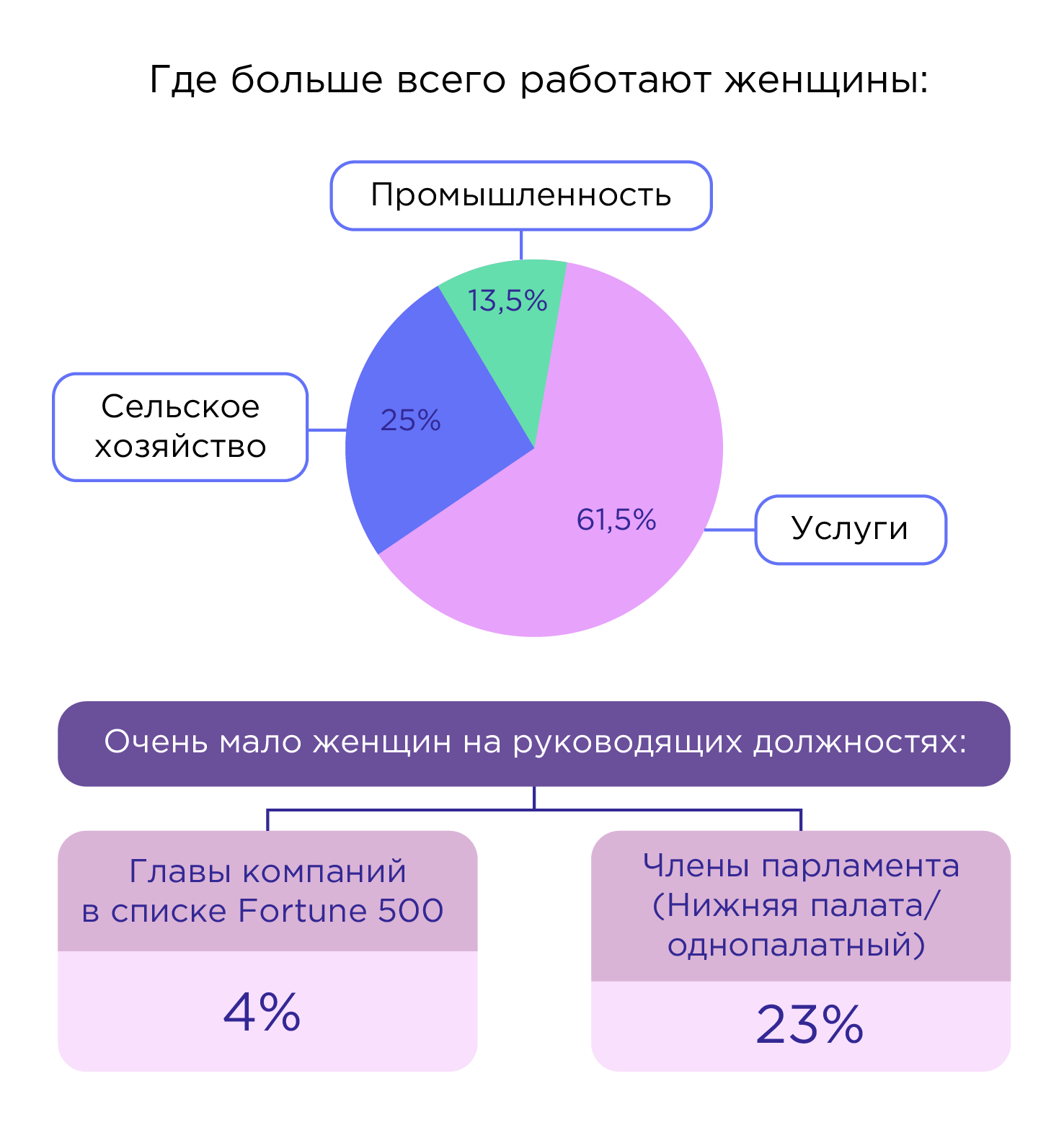 Гендер социальный пол 11 класс обществознание презентация