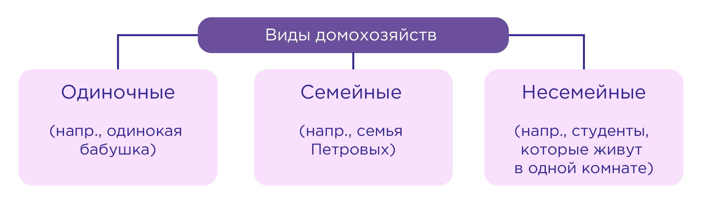 кто относится к членом домашних хозяйств фото 4