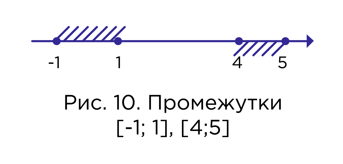 Пересечение и объединение множеств числовые промежутки