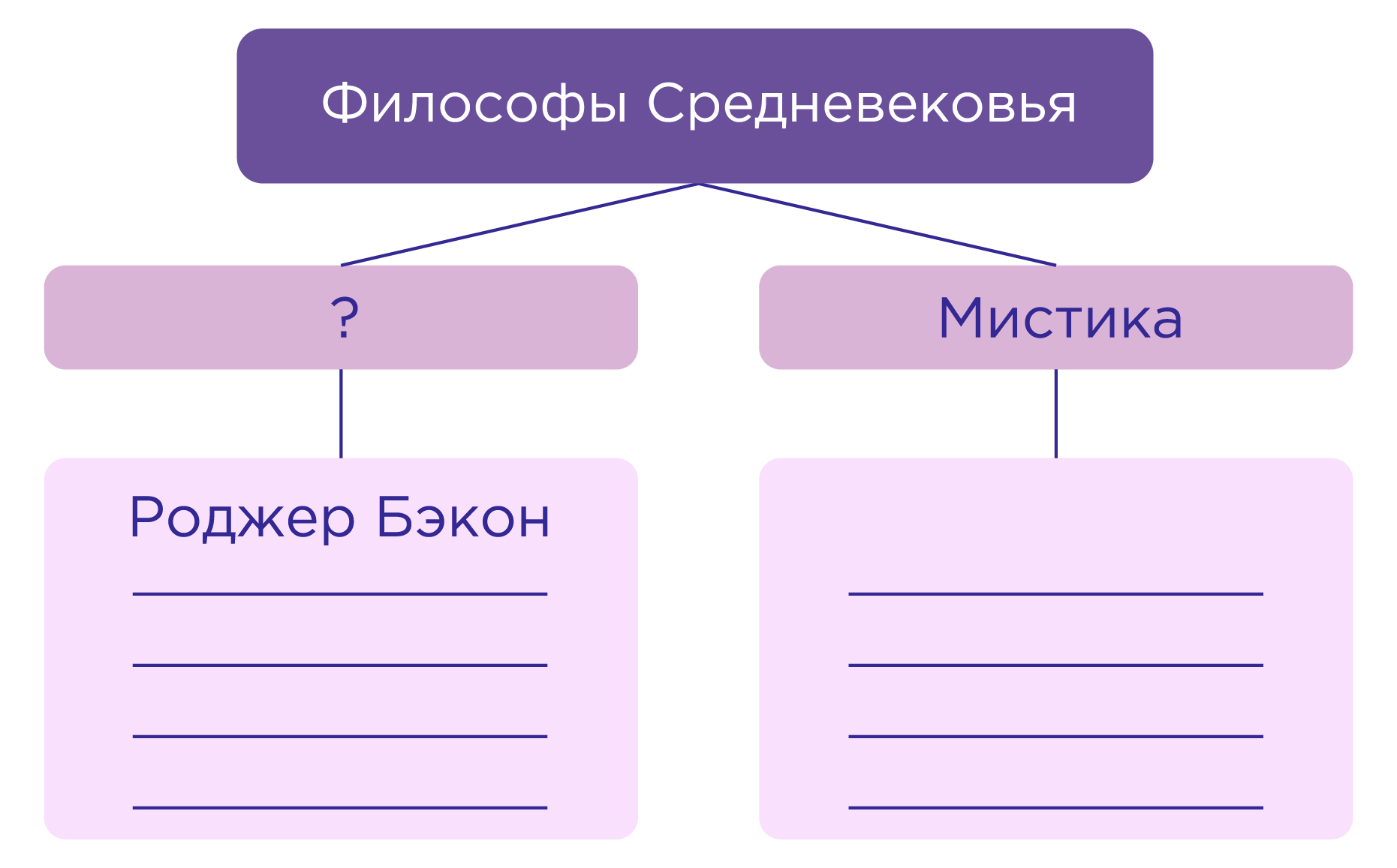 Заполните схему