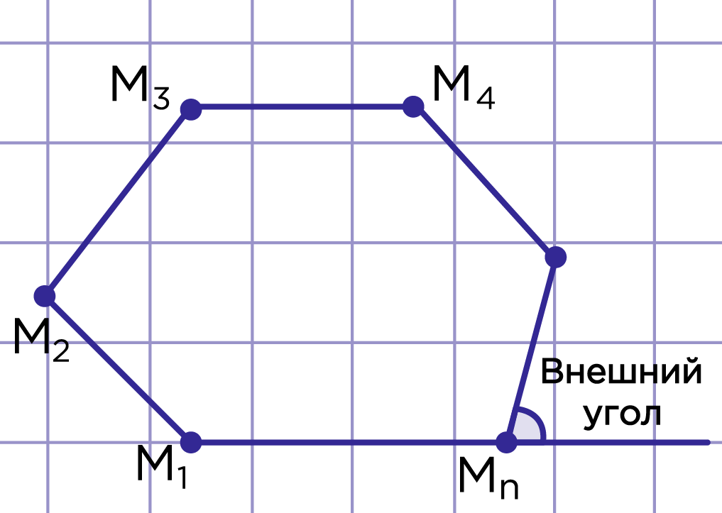 Выпуклый многоугольник внешний угол. Выпуклый многоугольник 8 класс геометрия. Внешний угол многоугольника. Выпуклый четырехугольник. Внешний угол выпуклого многоугольника.