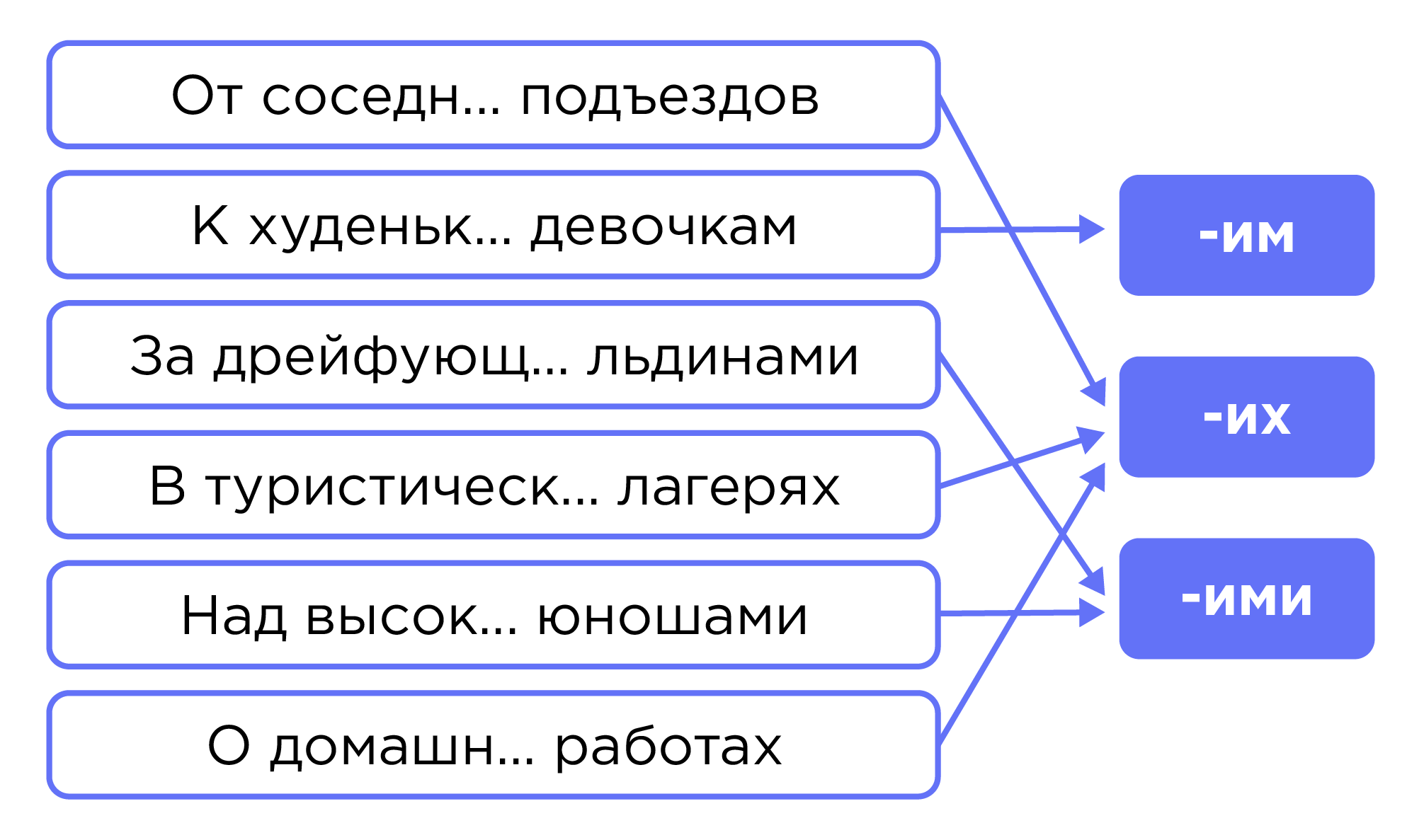 Изменение по падежам имён прилагательных множественного числа | Русский  язык 4 класс