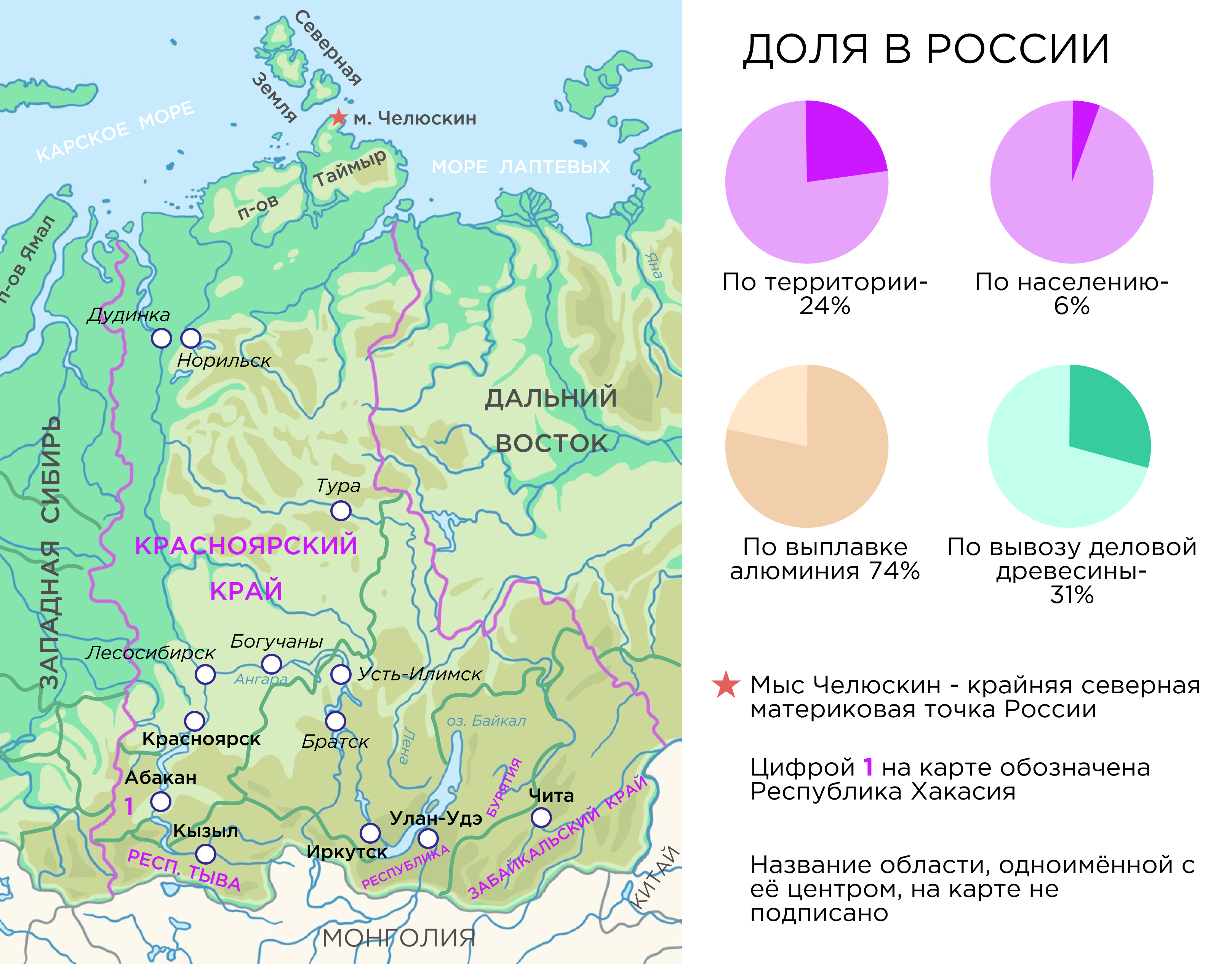 Центры и районы хозяйства восточной сибири. Почвы Восточной Сибири карта. Почвы Восточной Сибири кратко. Природные ресурсы Восточной Сибири. Основные формы рельефа Восточной Сибири.