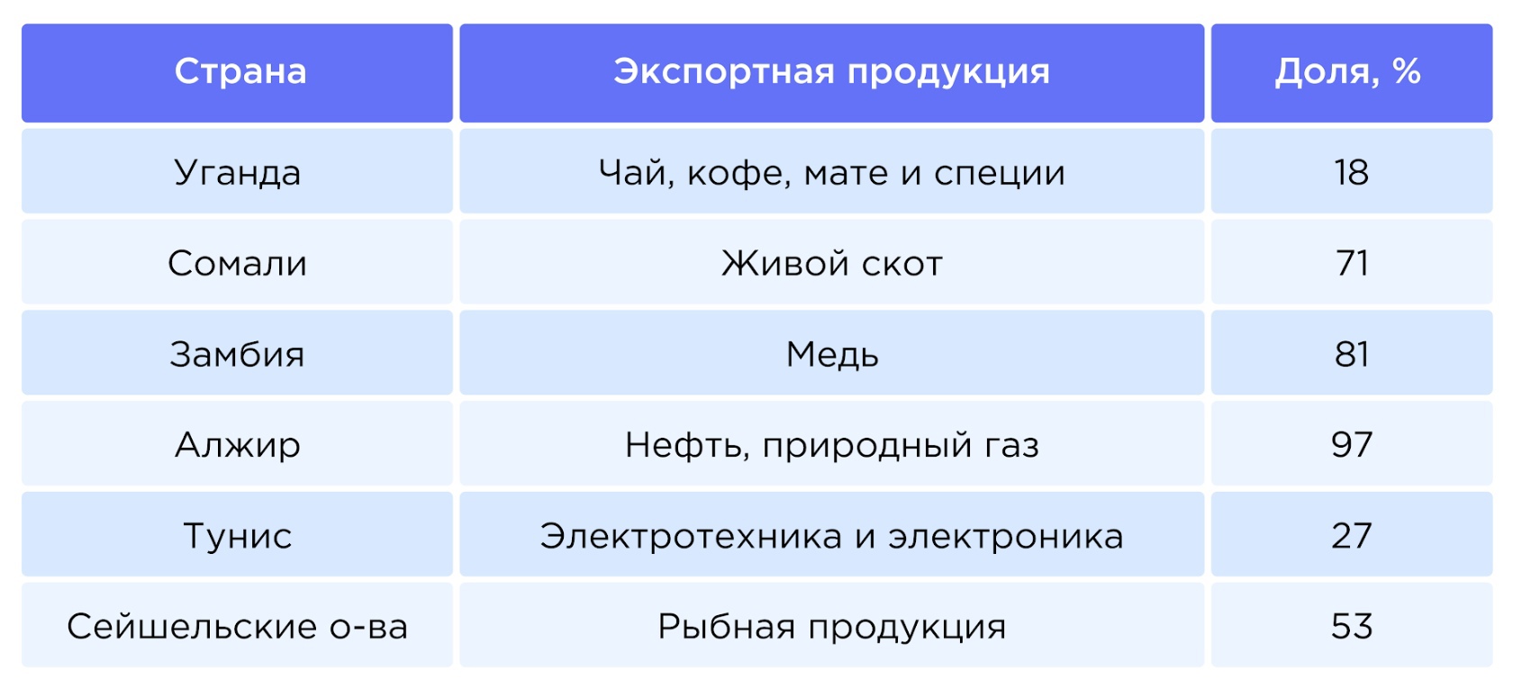 Сравнение египта и юар таблица