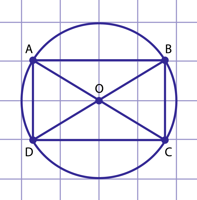 Рис. 7 Окружность, описанная около параллелограмма ABCD
