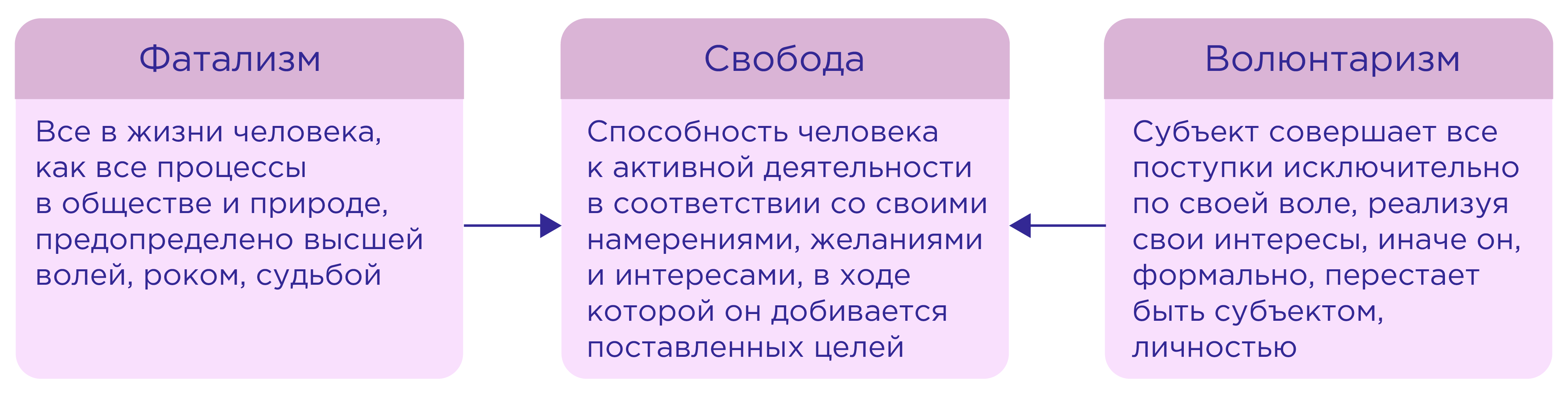 Сложный план свобода и необходимость в деятельности человека