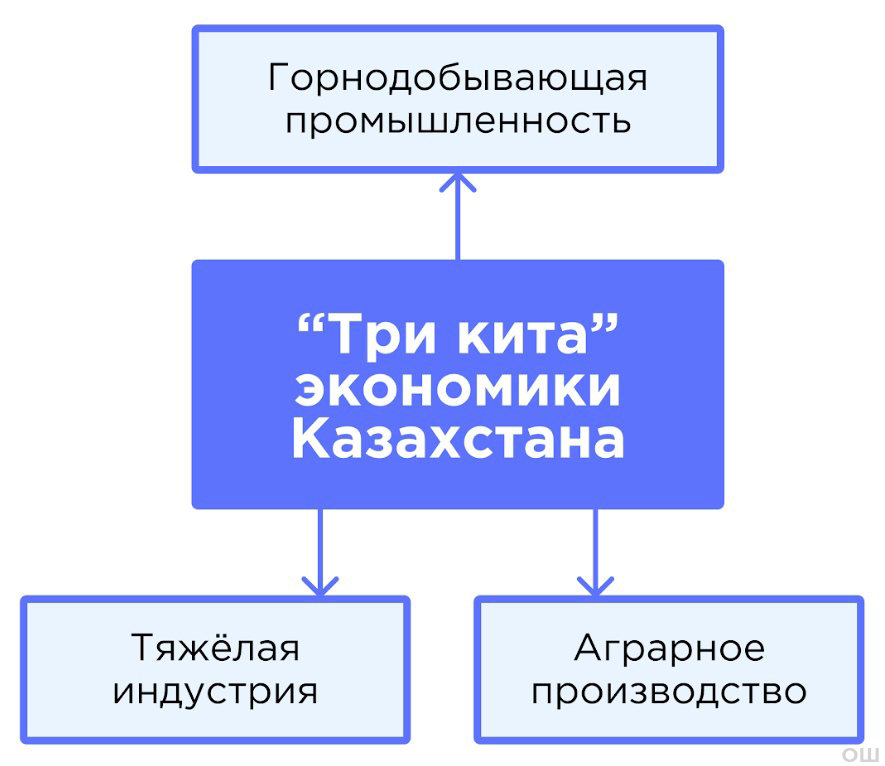 схема