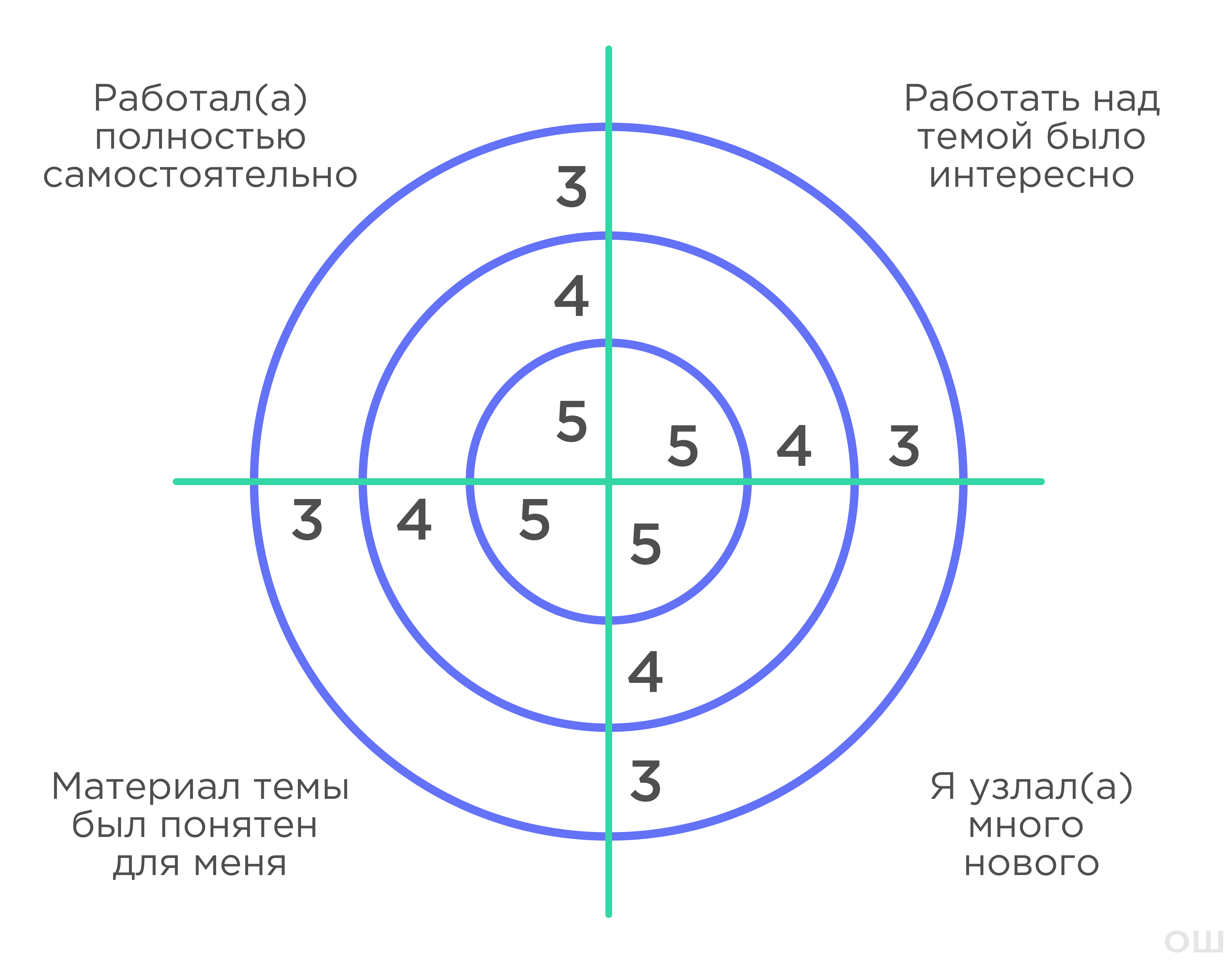 рисунок 