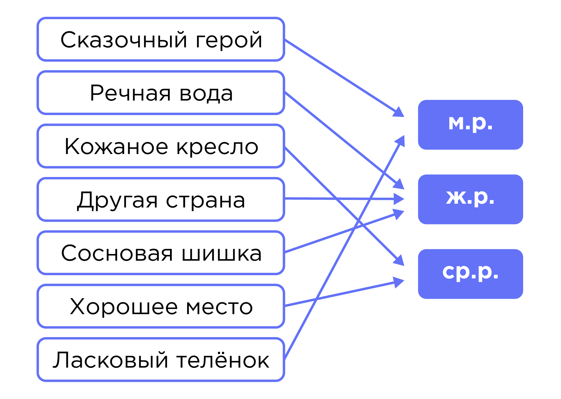 Имя прилагательное. Признаки части речи. Образование имен прилагательных |  Русский язык 4 класс