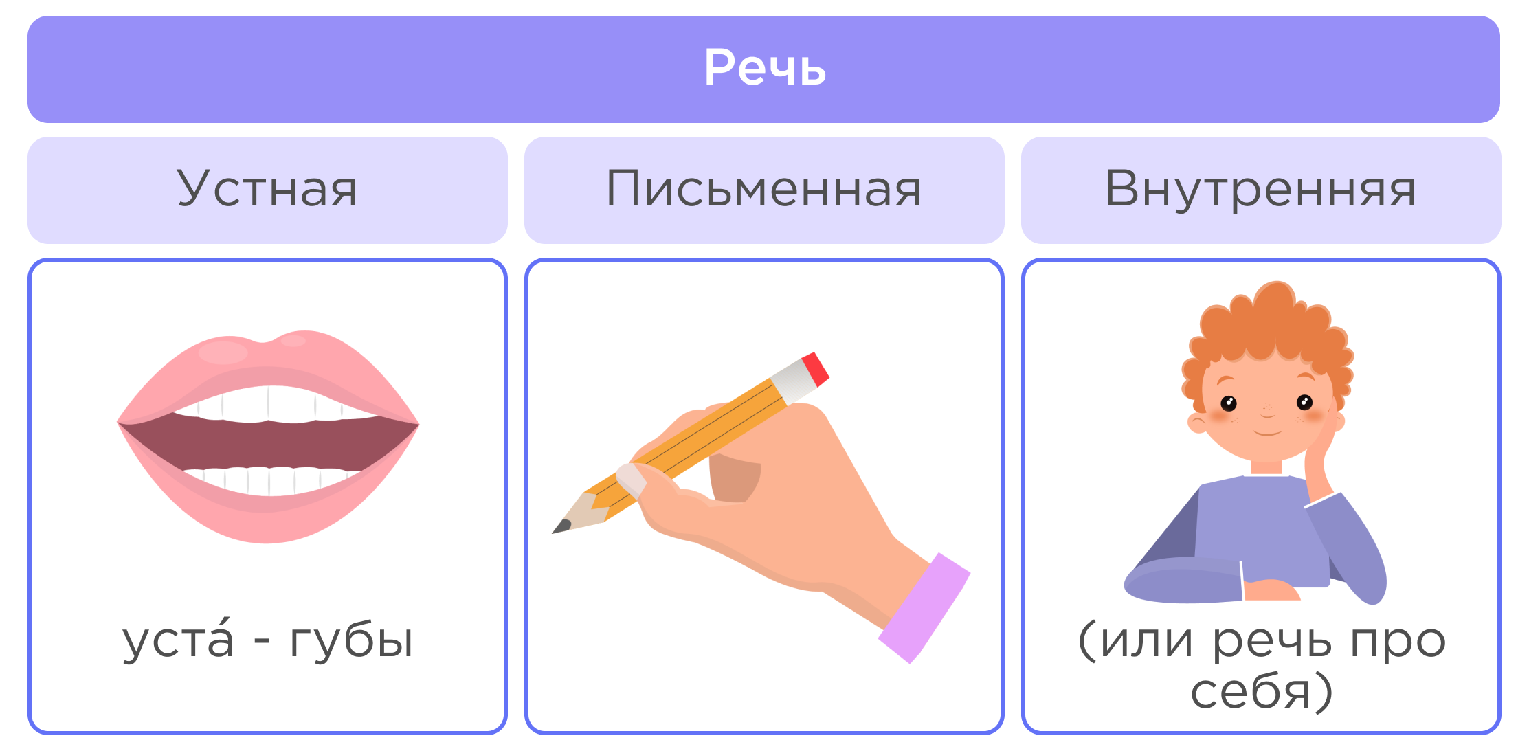 Схема