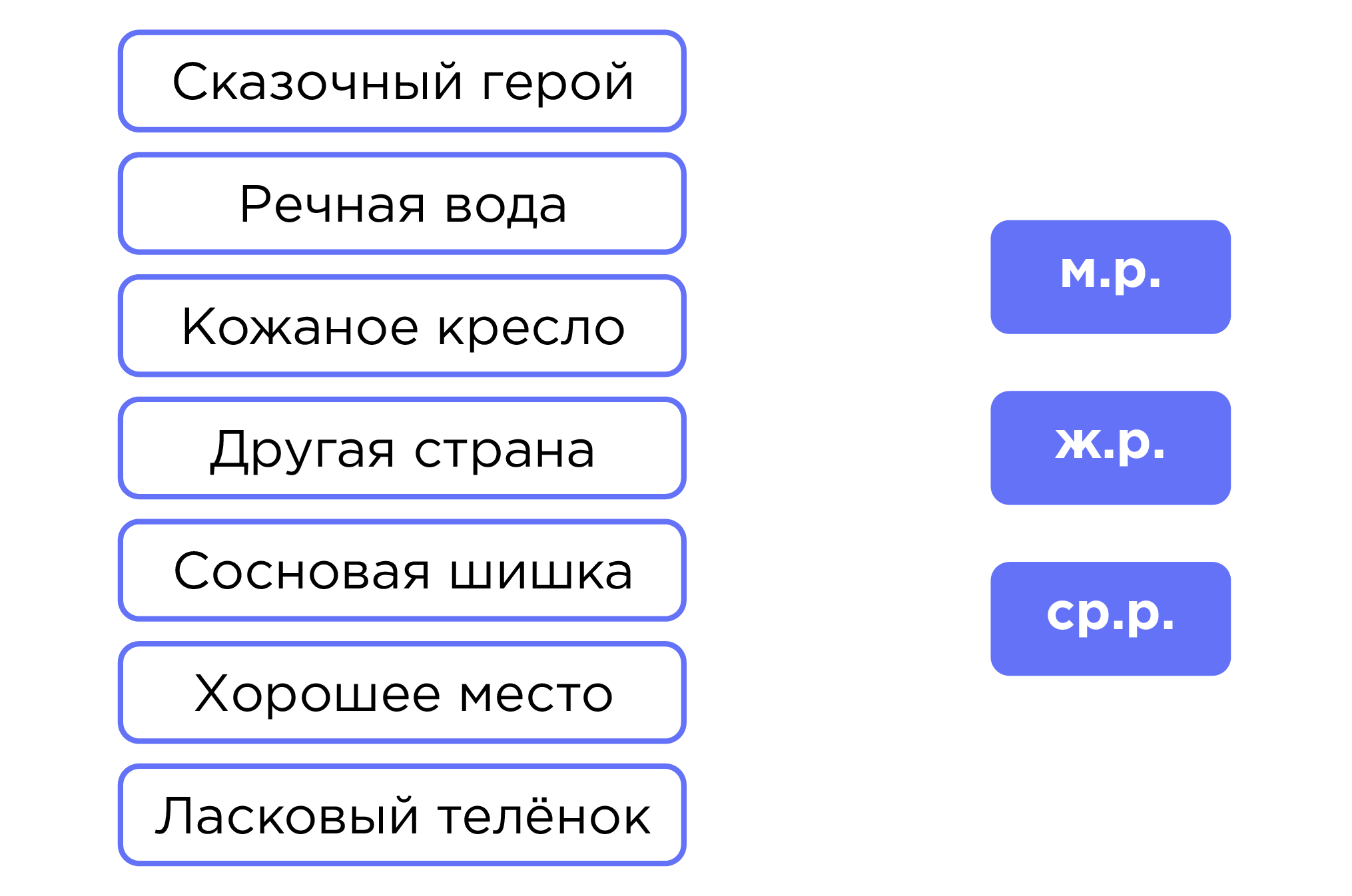 Имя прилагательное. Признаки части речи. Образование имен прилагательных |  Русский язык 4 класс