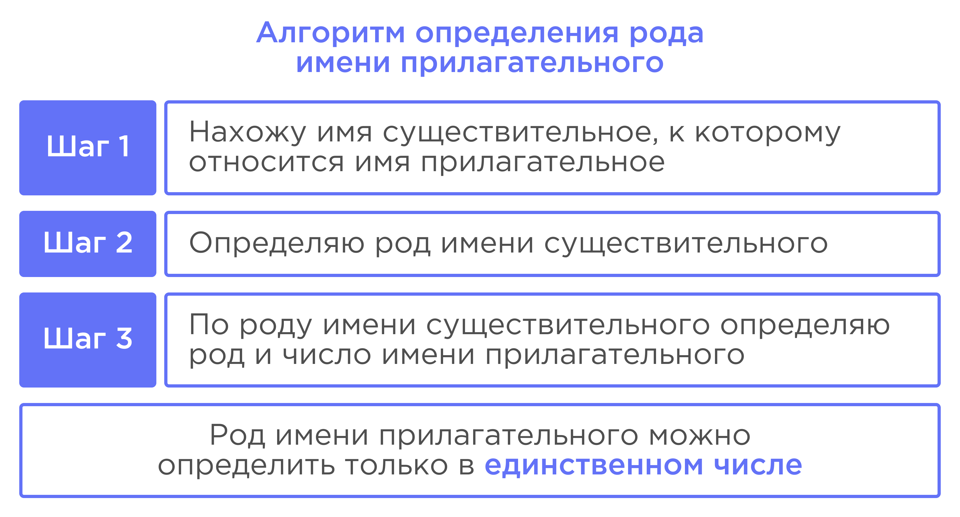 Род имён прилагательных. Изменение имён прилагательных по родам | Русский  язык 3 класс