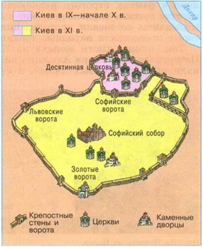 Рис. 3. Схема древнего Киева