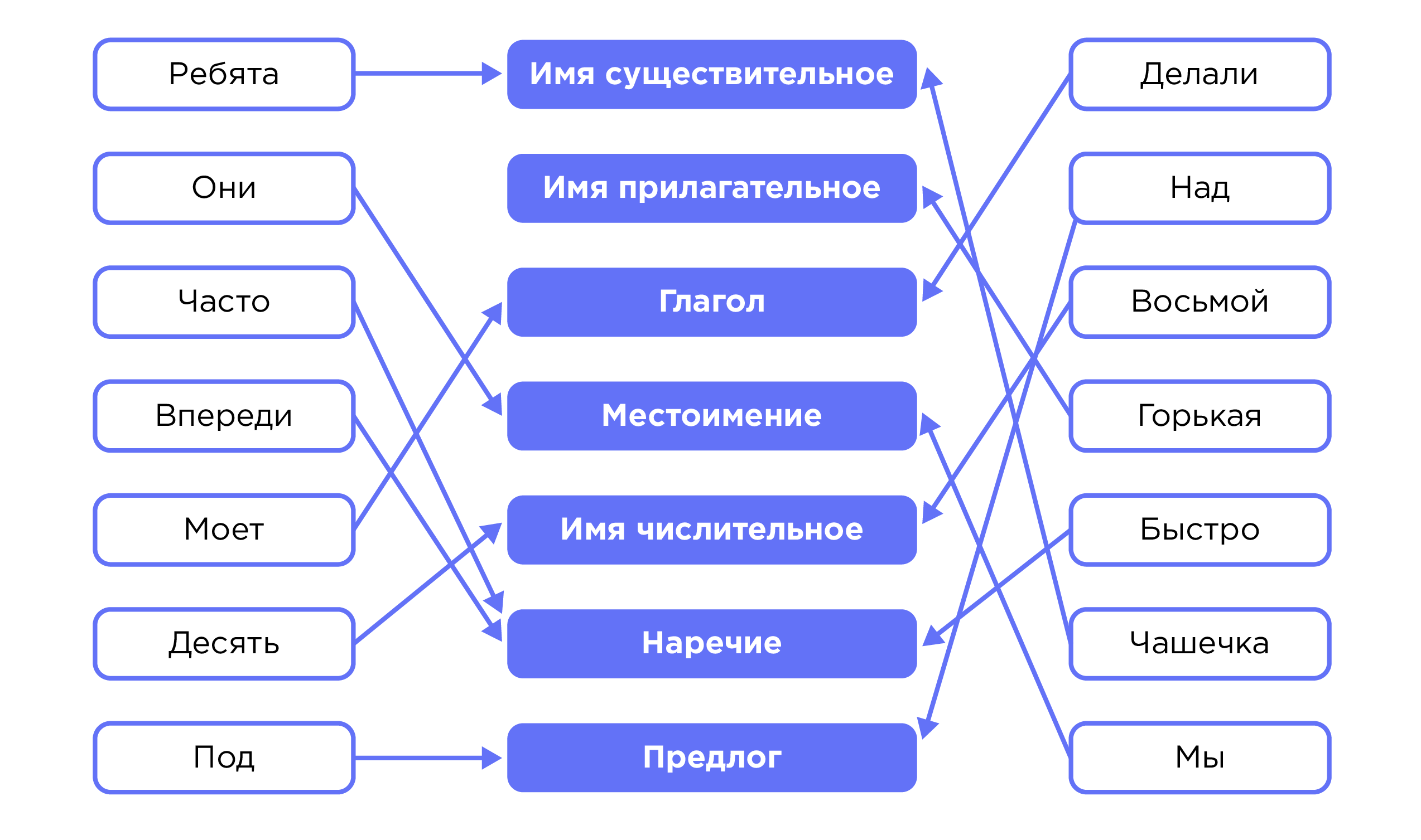 9-klass, biologiya, vid-kak-osnovnaya-sistematichesk1