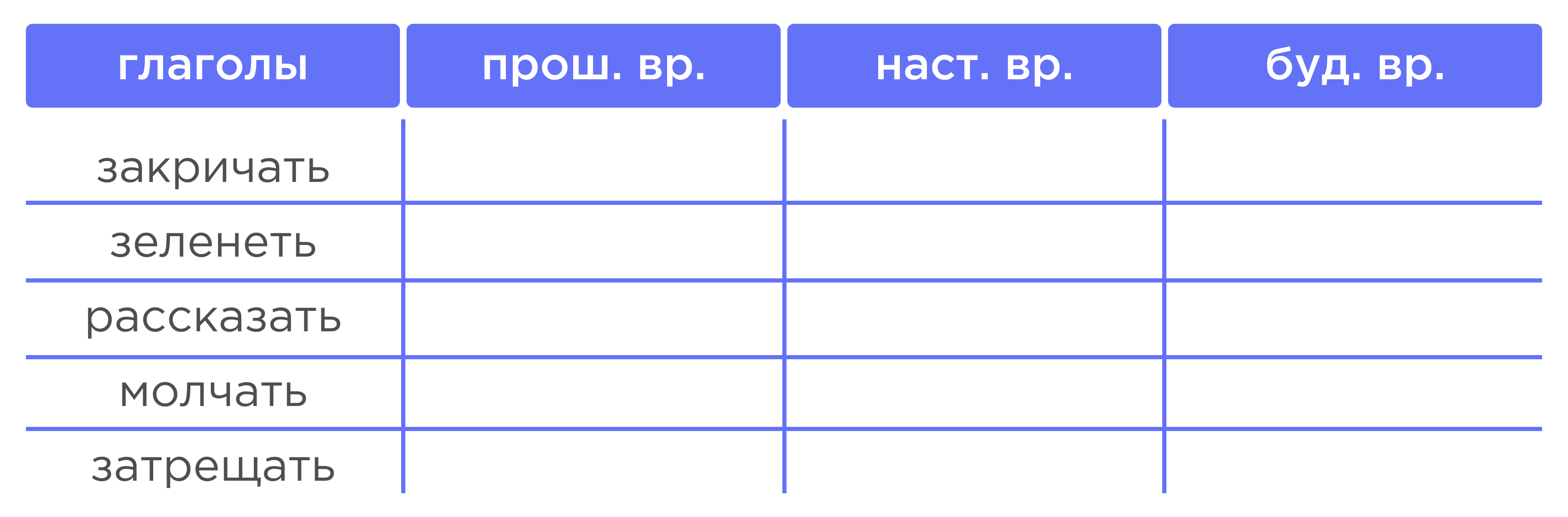 Времена глаголов. Изменение глаголов по временам. | Русский язык 3 класс