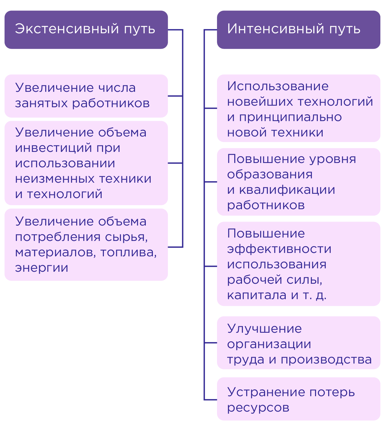 Роль экономического роста в развитии страны