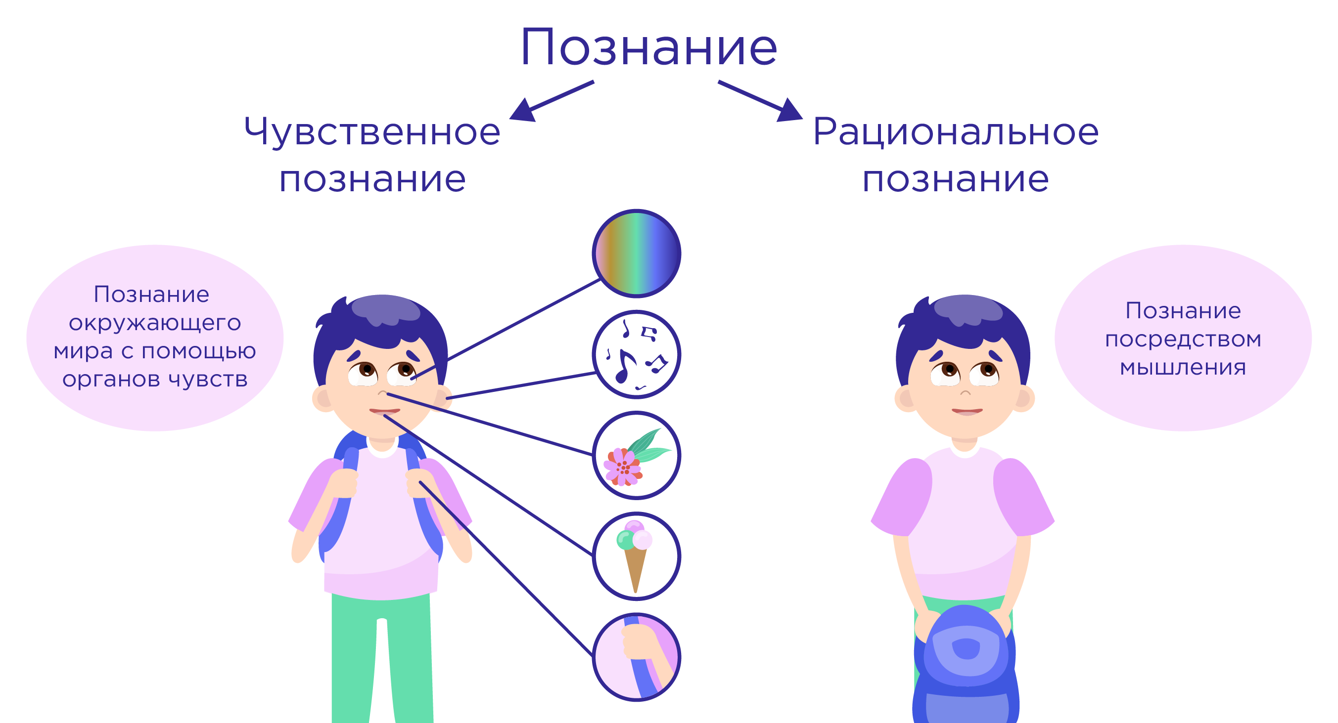 Может ли человек познать мир