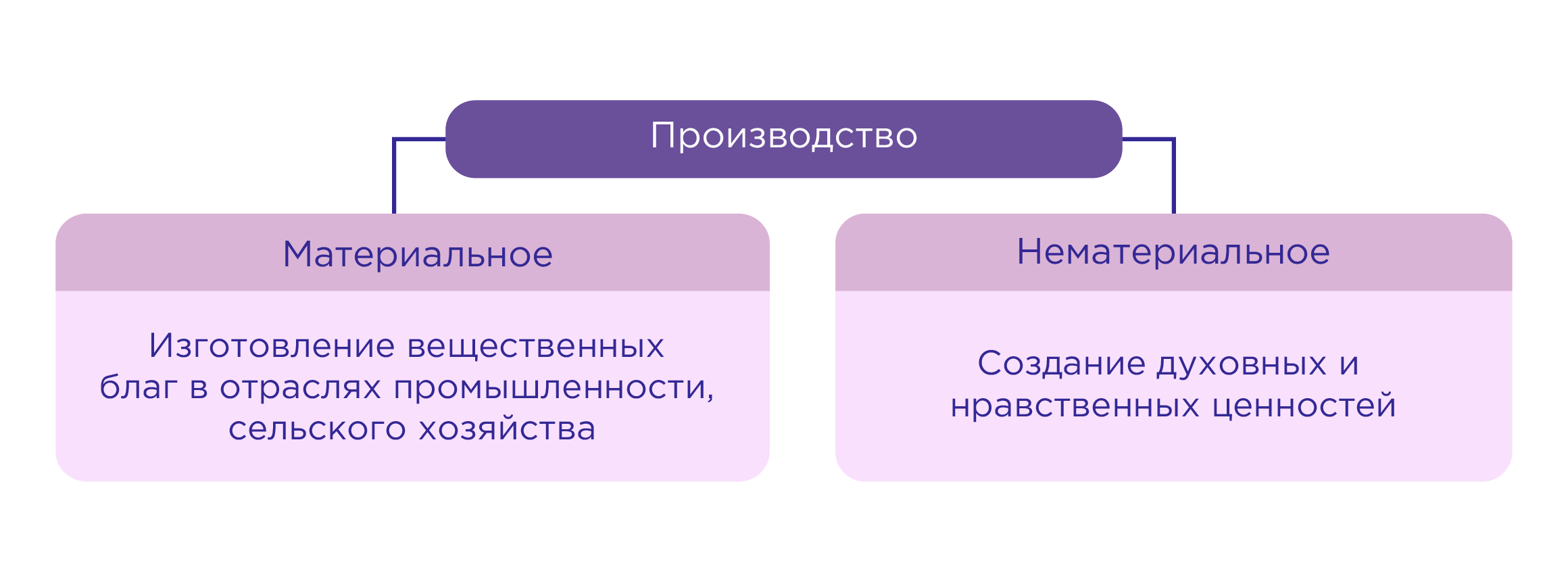 Производственная деятельность человека презентация. Денежно-кредитное регулирование. Механизм денежно-кредитного регулирования. Денежно-кредитное регулирование экономики. Теории денежно-кредитного регулирования.