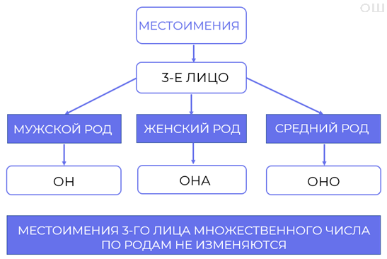 схема 