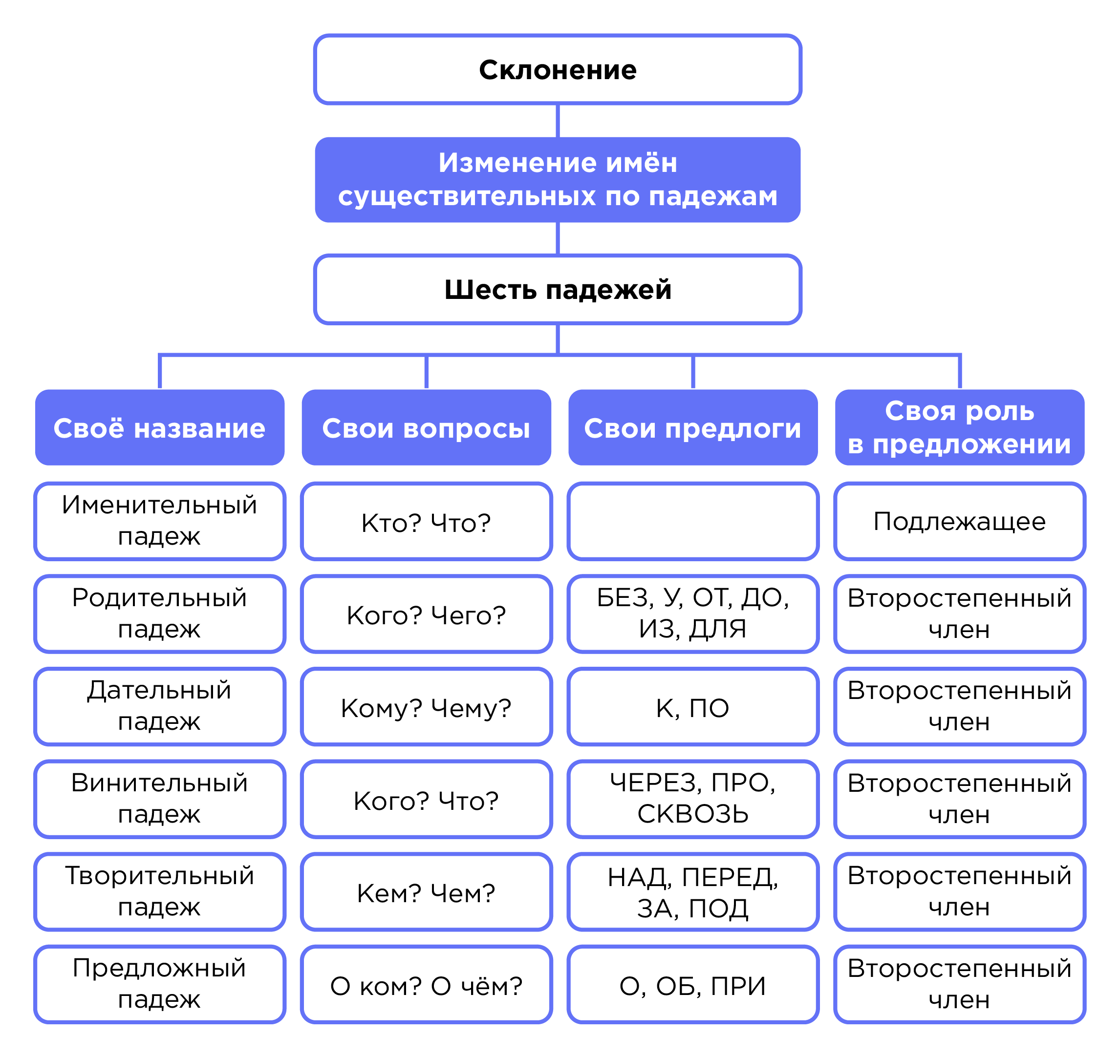 Видеоурок: “Морфема как значимая часть слова” | Русский язык 5 класс