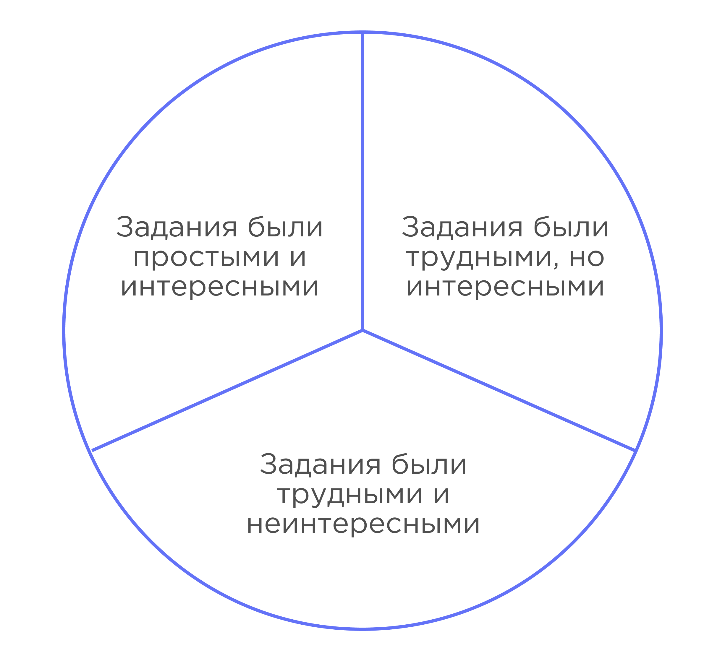 2-klass, okruzhayushij-mir, nasha-druzhnaya-semya