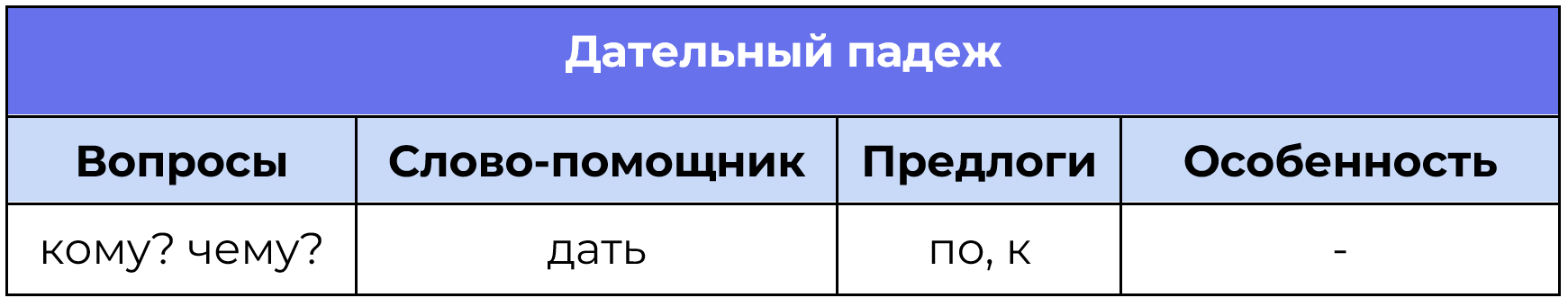 Стол в родительном падеже