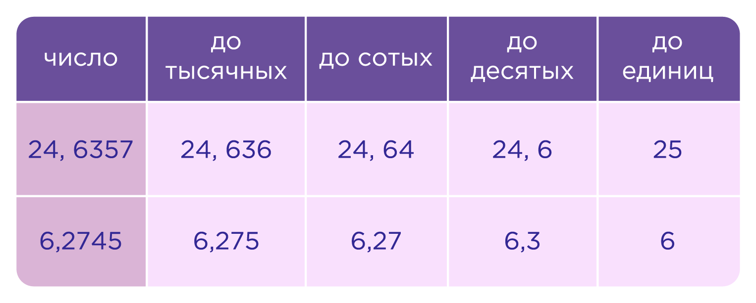 Пирамида | Геометрия 9 класс