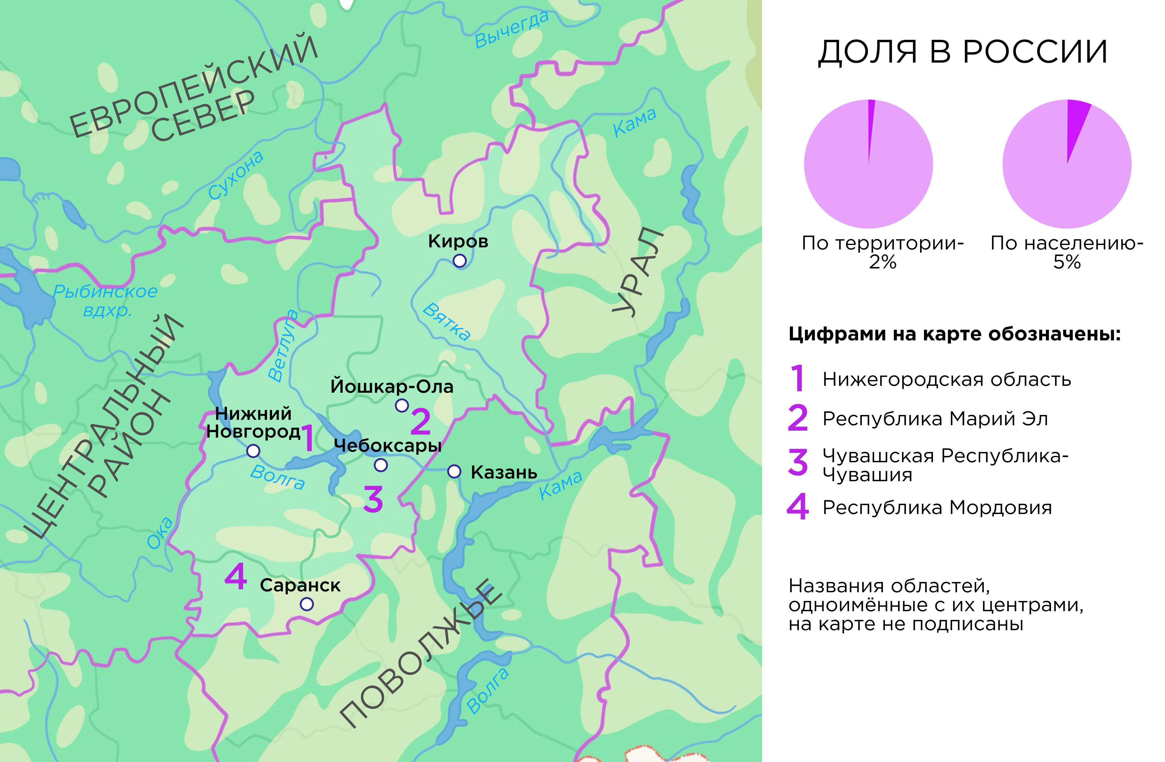 Волго вятский технические