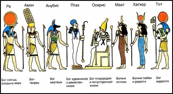 Рис. 4. Боги Древнего Египта