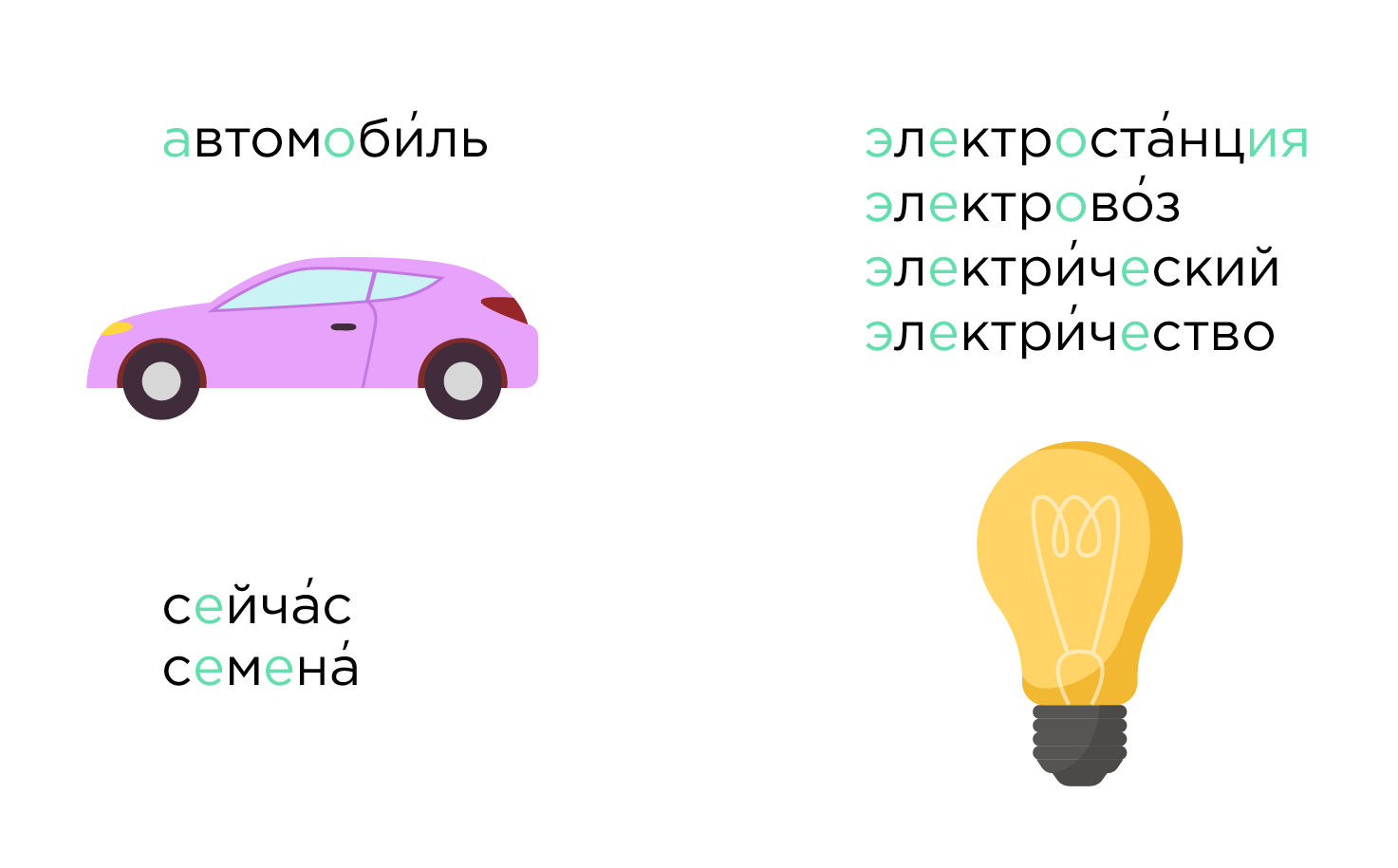 Имя прилагательное. Признаки части речи. Образование имен прилагательных |  Русский язык 4 класс