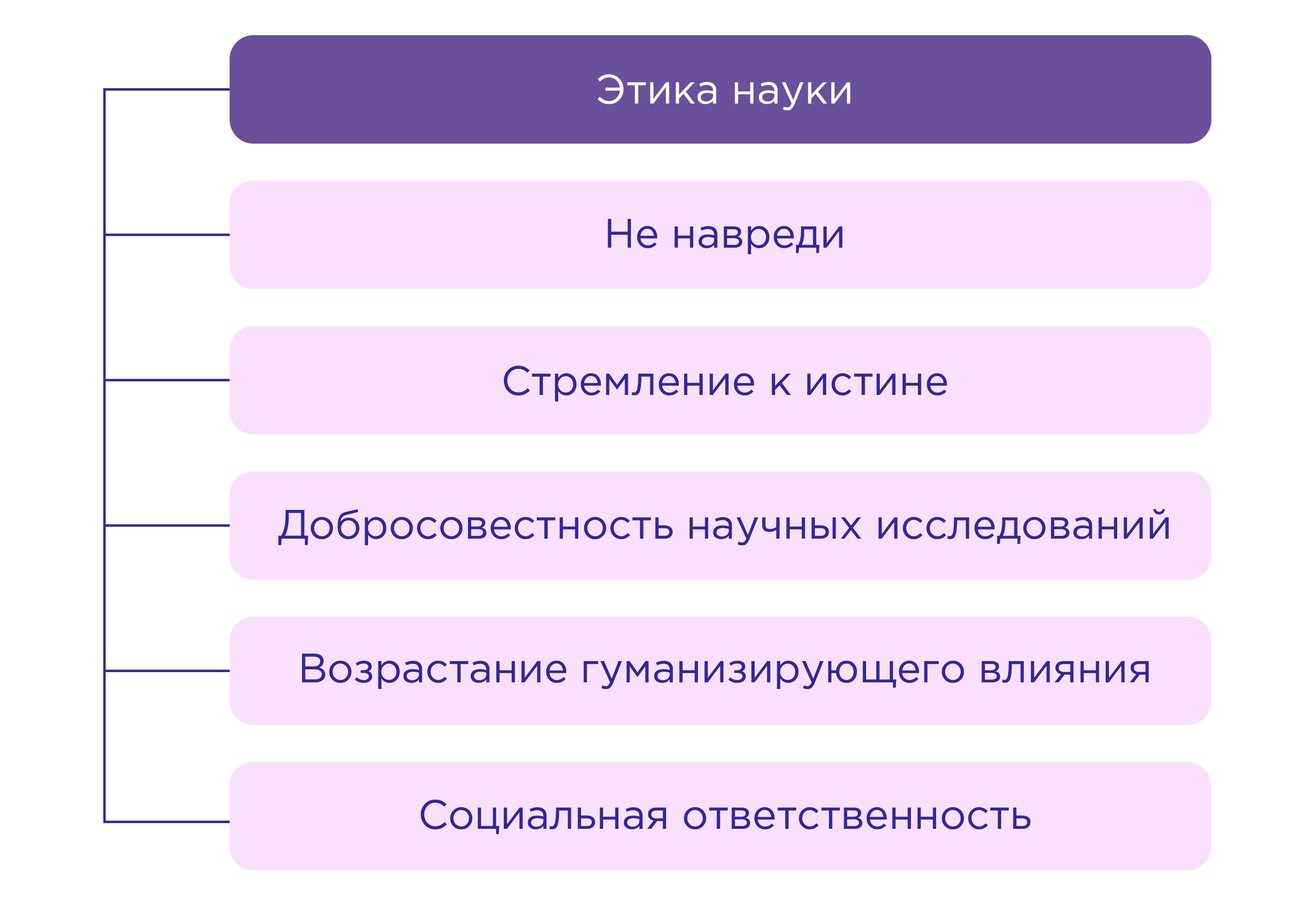 Наука и образование обществознание 10