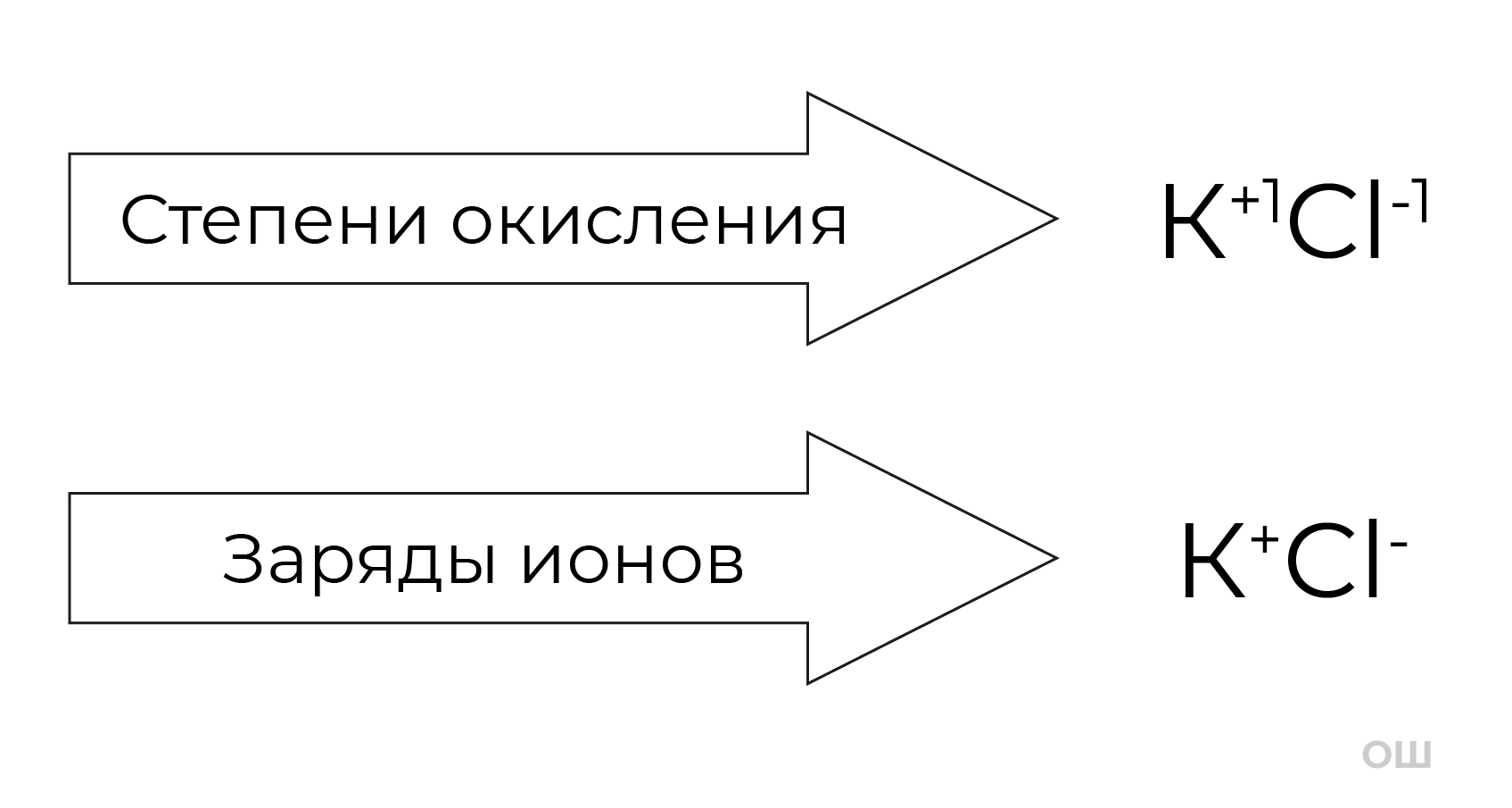 Степень окисления | Химия 8 класс