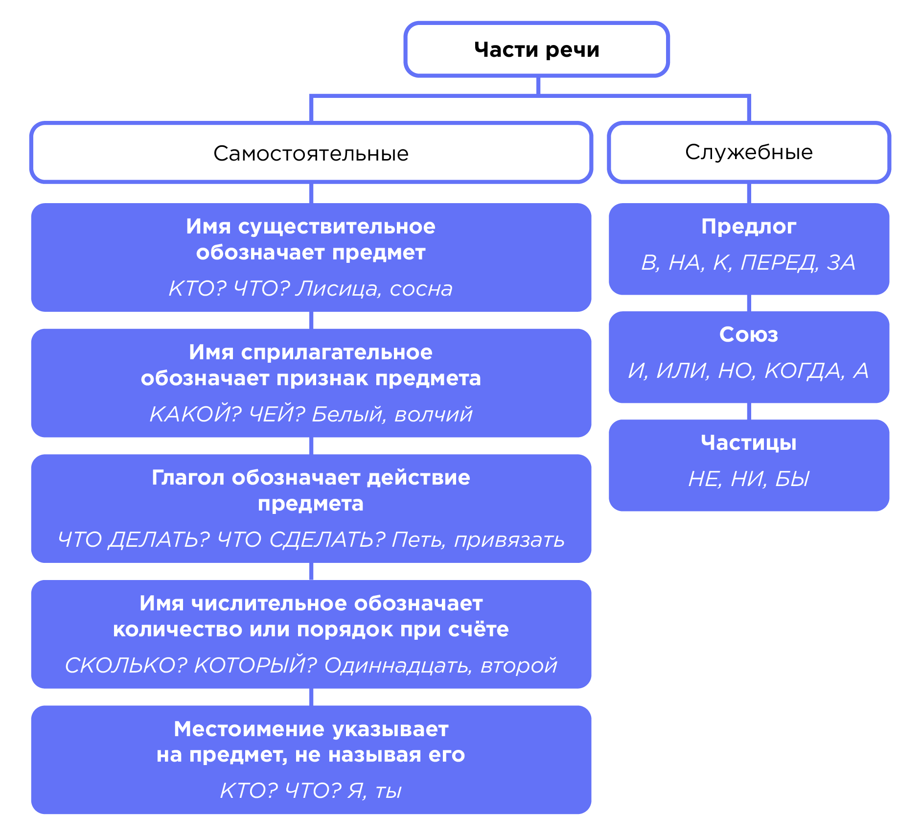 10-klass, geografiya, zarubezhnaya-evropa-v-sovremenno1