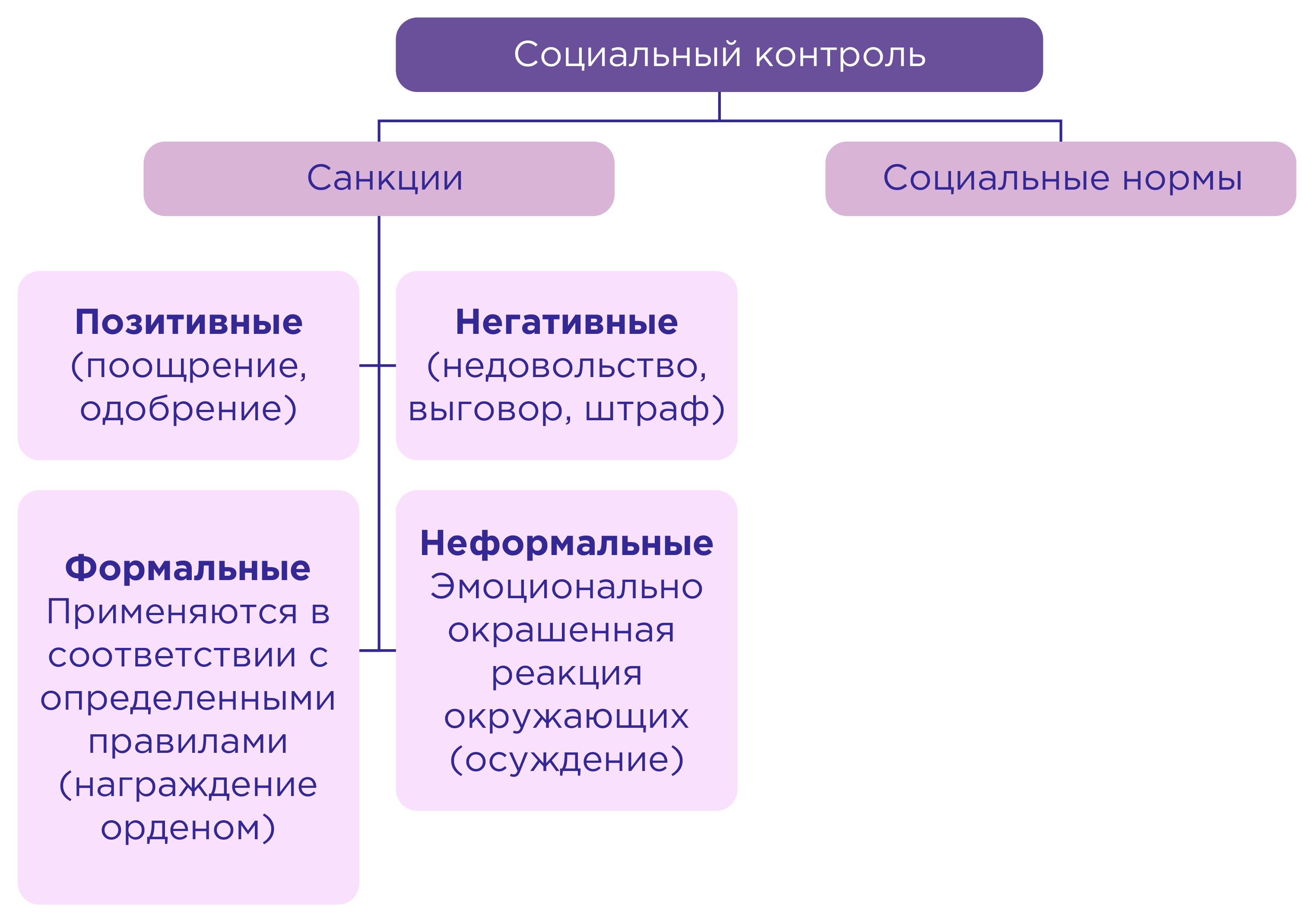 супружеская измена это отклоняющееся поведение фото 29