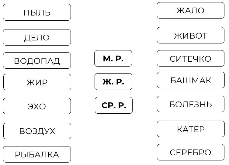 Кровать склонение