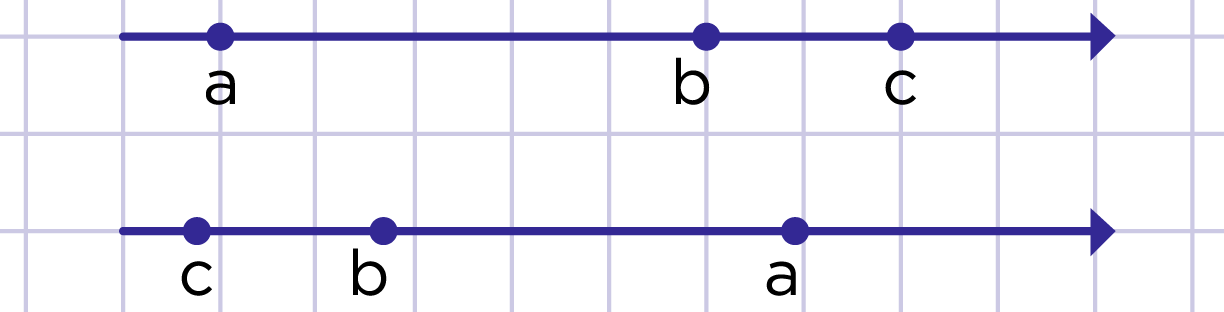 Рис. 2. Геометрическая иллюстрация теоремы 2