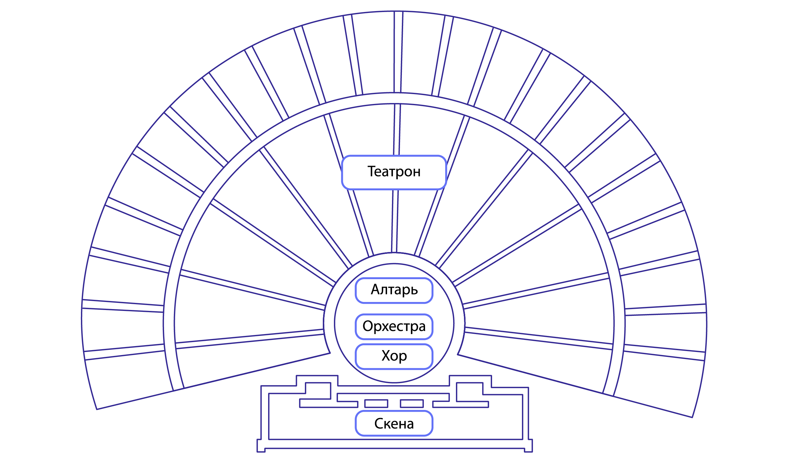Рис. 8. Схема-план древнегреческого театра