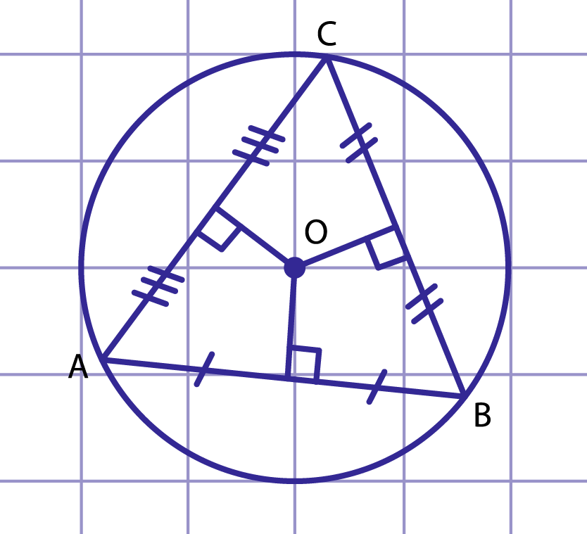 Рис. 1. Окружность, описанная около треугольника ABC